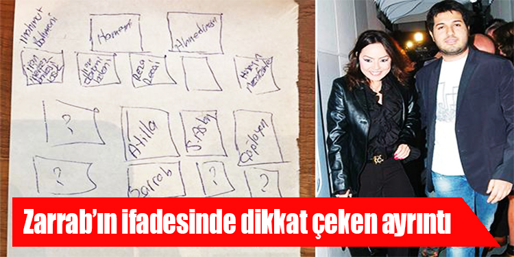Zarrab ın ifadesinde dikkat çeken ayrıntı